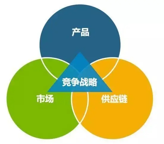 2023起我司将通过新版的供应商采购网站加强供销环节的整合。